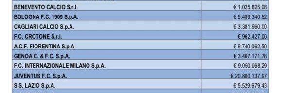 世界杯官方直播入口-意甲2020支付1.38亿经纪人佣金 尤文2080万居首