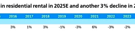 世界杯app下载-瑞银泼冷水：明年房价再跌10%，后年再跌5%